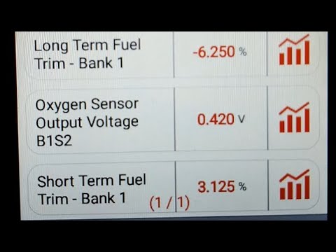Short Term and Long Term Fuel Trims, Oxygen 02 sensors Explained.