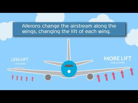 klm-cockpit-tales-part-6-how-do-airplanes-actually-fly