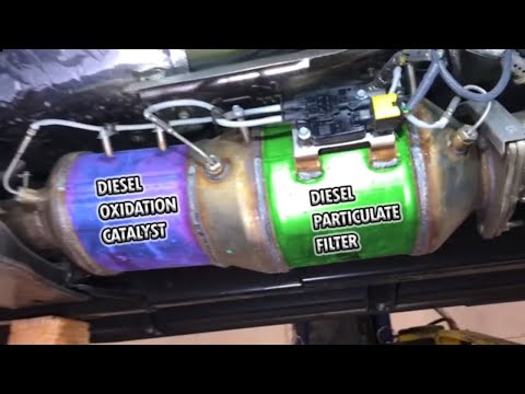NISSAN TITAN DIESEL DOC DPF SCR  DEF SYSTEM EXPLAINED