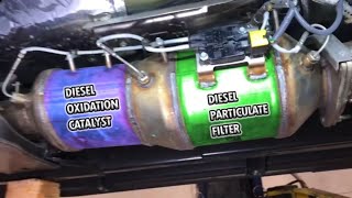 2016-2018 Nissan Titan XD DEF Tank: Decoding the 'DEF System Error ...