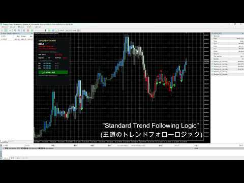 Video Shadow AI Commander Ultimate MT4