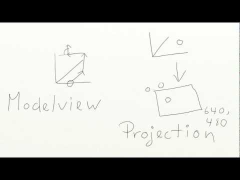 #30 OpenGL Matrices - LWJGL Tutorials