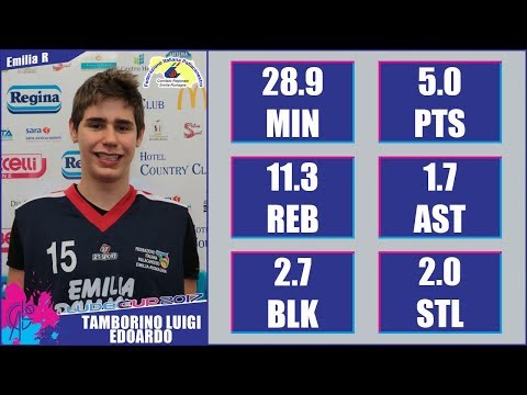 Luigi Edoardo Tamborino - 2017 U14 LudecCup