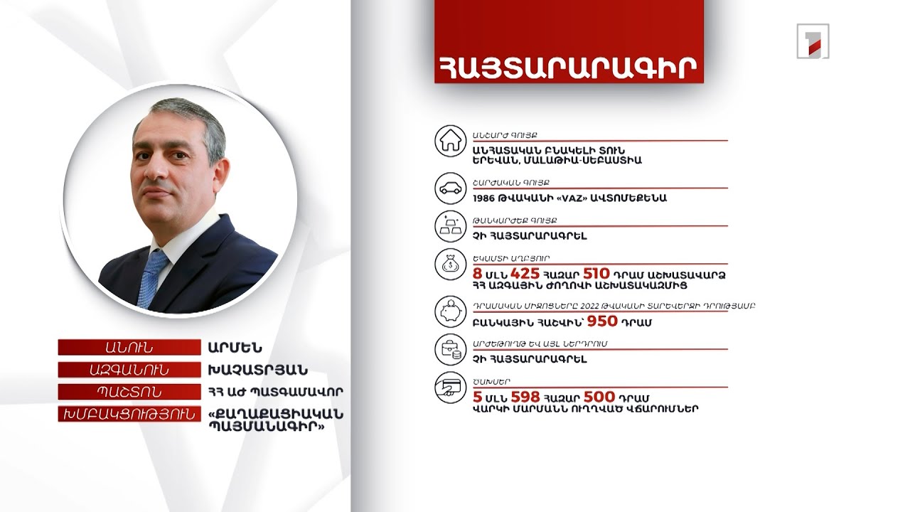 Անհատական բնակելի տուն, ավտոմեքենա. ՀՀ ԱԺ պատգամավոր Արմեն Խաչատրյանի հայտարարագիրը