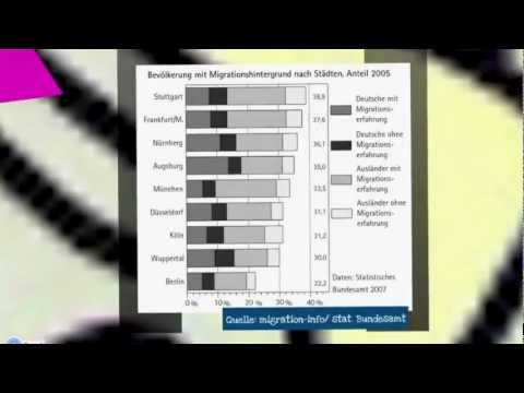 Migration ist vielfältig, Teil II