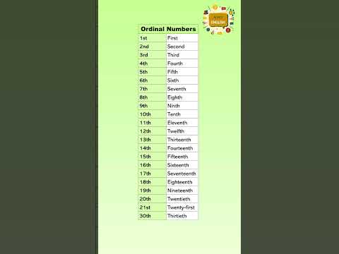 Você conhece os números ordinais em inglês? | ADVICE ENGLISH - AULAS DE INGLÊS