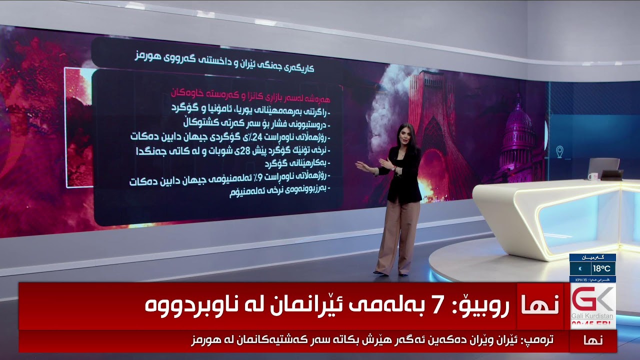 ڤیدیۆ | گرنگترین گۆڕانکارییەکانی رۆژهەڵاتی ناوەڕاست و ناوچەکە