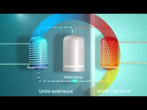Fonctionnement d'une Pompe A Chaleur Air_Eau