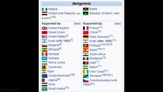 [問題] 當年奈及利亞內戰的外援