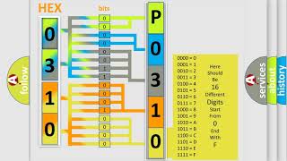 dtc p0310 quickly Fix