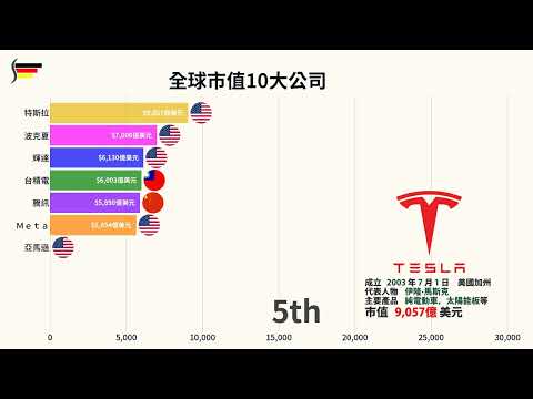 台灣有名的公司