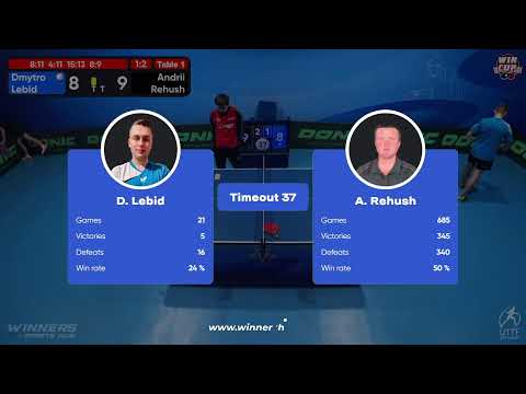 10:00 Dmytro Lebid 1 - 3 Andrii Rehush West 1 WIN CUP 12.12.2022 | TABLE TENNIS WINCUP