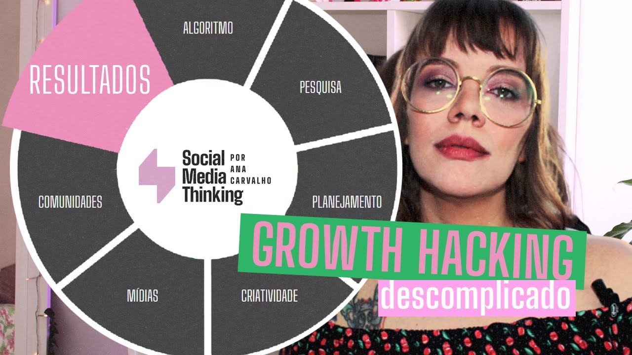 RESULTADOS 🧠⚡ | Uma nova forma de pensar, KPIs e relatórios