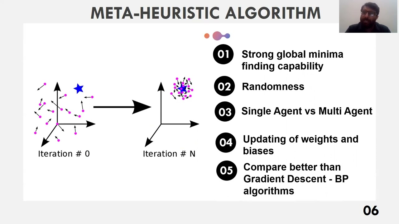 Arithmetic Optimization Algorithm based neural Network for Wind Power Forecasting- INTAP 2021