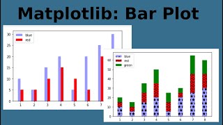 Matplotlib: Bar Plot