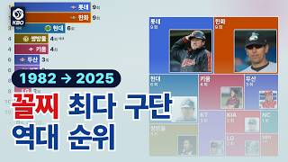 KBO 구단별 꼴찌 횟수 순위 (1982→2025)