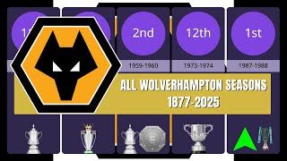 All Wolverhampton Seasons 1877-2025