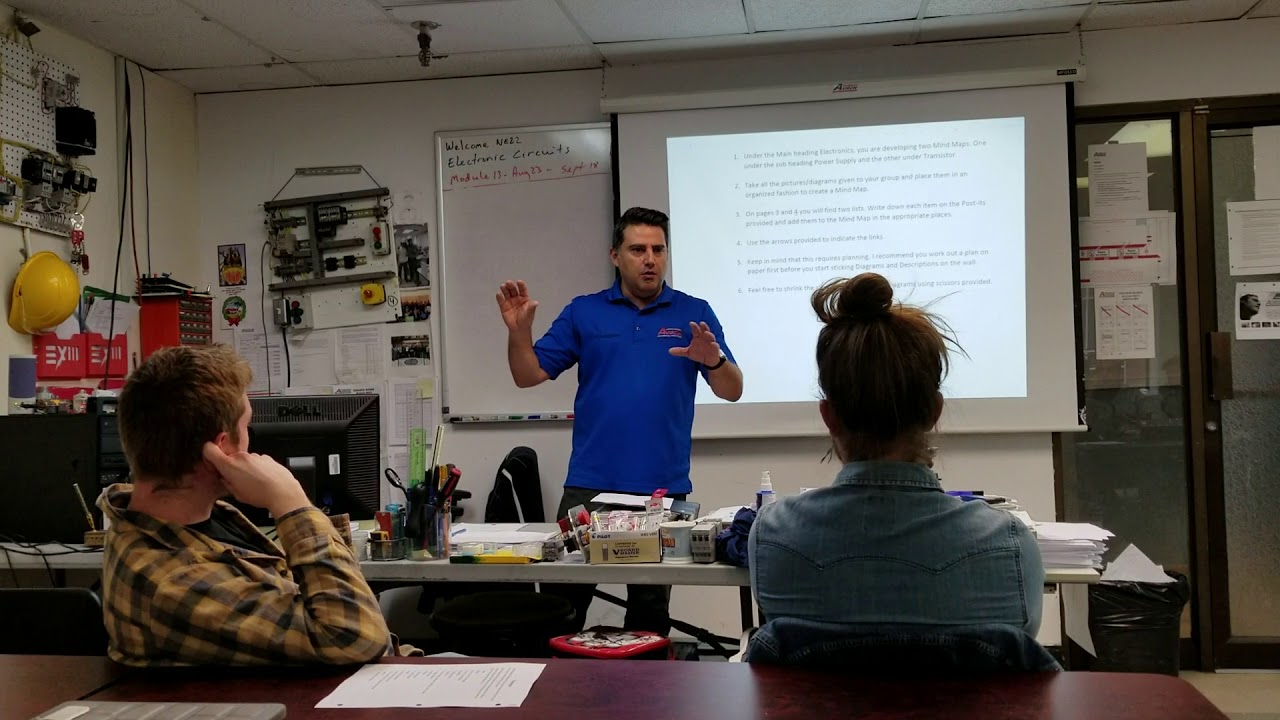 Cognitive Approach  - Mind Map