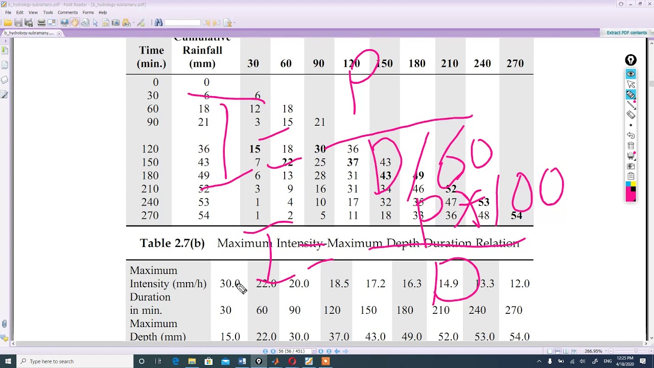 Eng  Hydro  Probable Maximum Precipitation PMP