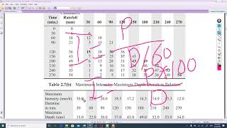 Eng  Hydro  Probable Maximum Precipitation PMP