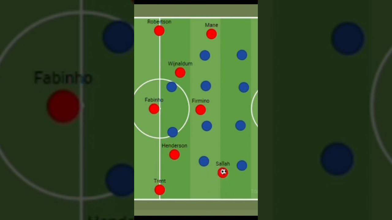 Klopp's Liverpool Tactics