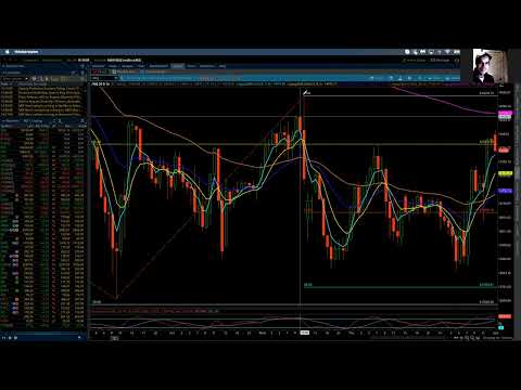 NASDAQ 100 / Elliott Wave Update 1/30/2022 by Michael Filighera