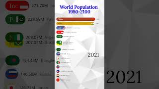 Download lagu Top 15 Countries Worldwide by Population #ranking #populationgrowth #population mp3 Download lagu Top 15 Countries Worldwide by Population #ranking #populationgrowth #population mp3