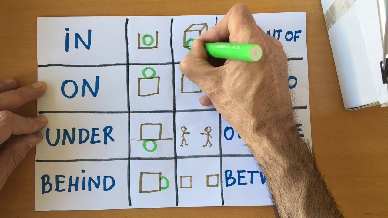 Game Cards Prepositions