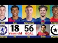 Comparison Lamine Yamal Vs Cole Palmer Vs Vitinha Speed Skill Goal Assist WHO S BETTER