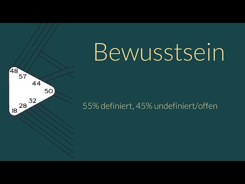 Human Design - Einblick ins Milzzentrum