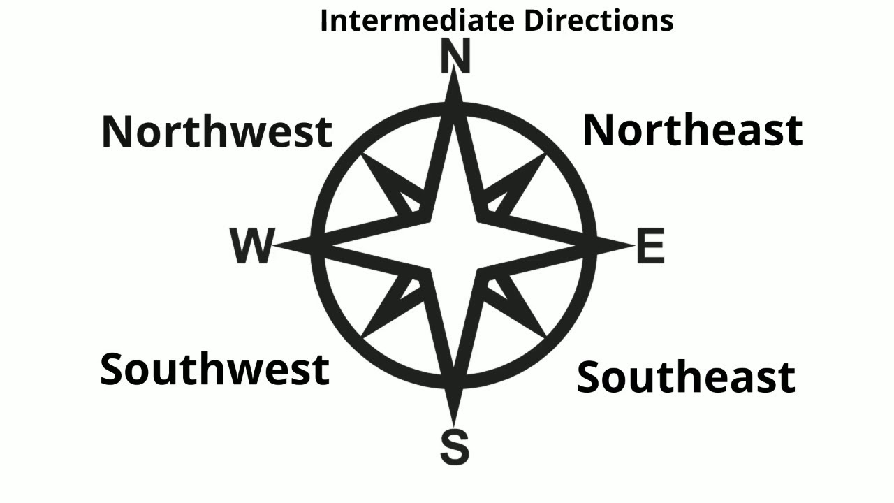 What is the difference between intermediate directions and cardinal
