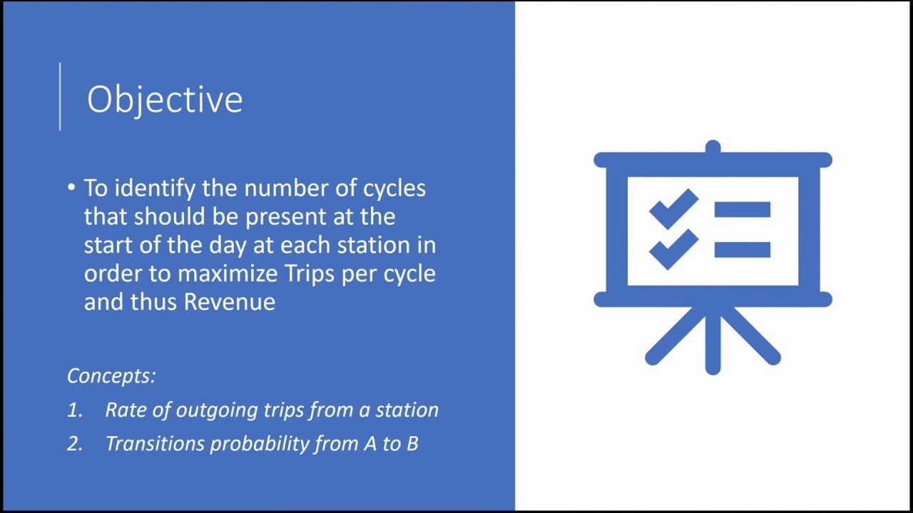 Revenue Maximization in the Shared Bike Business Using Network Analysis and Geospatial Mapping