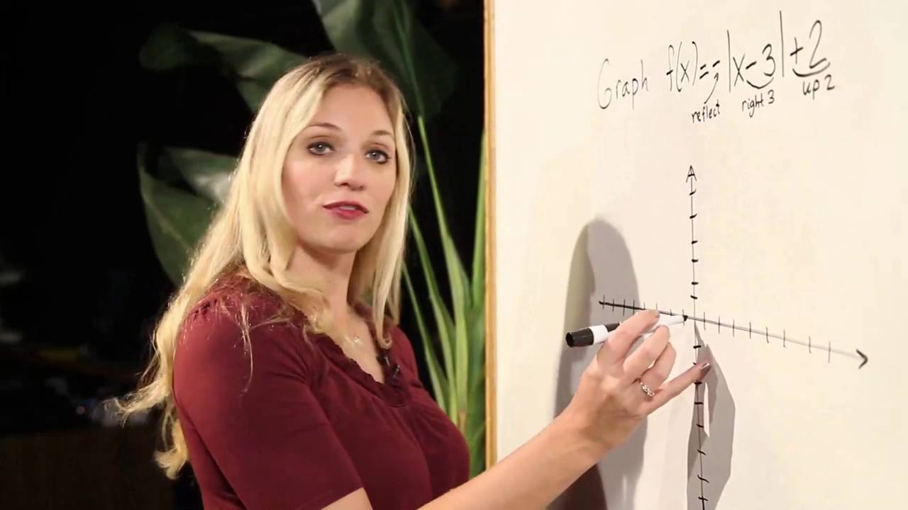 Graphing Toolbox Functions with Transformations