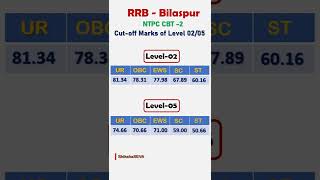 RRB Bilaspur Result Level 02/05 | #ntpc_result #ntpc_cbt_2_result #ntpc_cbt_2_cutoff #ntpc_typing