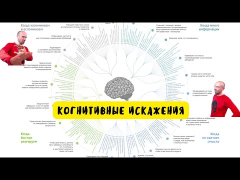 ✅Методы коррекции когнитивных искажений при проблемах эмоционального, личного, социального характера