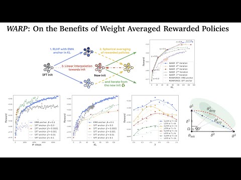 WARP: On the Benefits of Weight Averaged Rewarded Policies