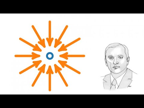 Der Fixpunktsatz von Banach (Banachscher Fixpunktsatz)