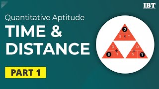 Time and Distance- Part 1 | Distance Problems | Quantitative Aptitude |