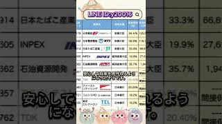 AI・半導体関連で期待される注目銘柄 #お金 #投資信託 #投資初心者 #お金 #投資信託 #投資初心者 #投資理財 #日本株 #株式投資 #投資理財 #日本株 #株式投資 #投資 #資産運用