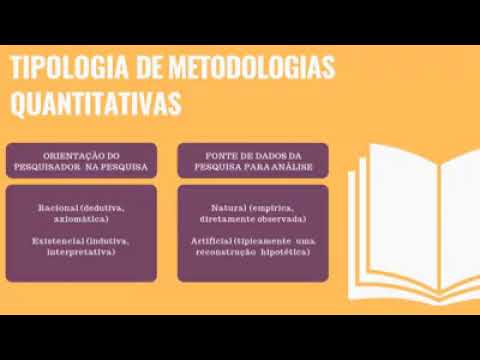 Método Modelagem e Simulação