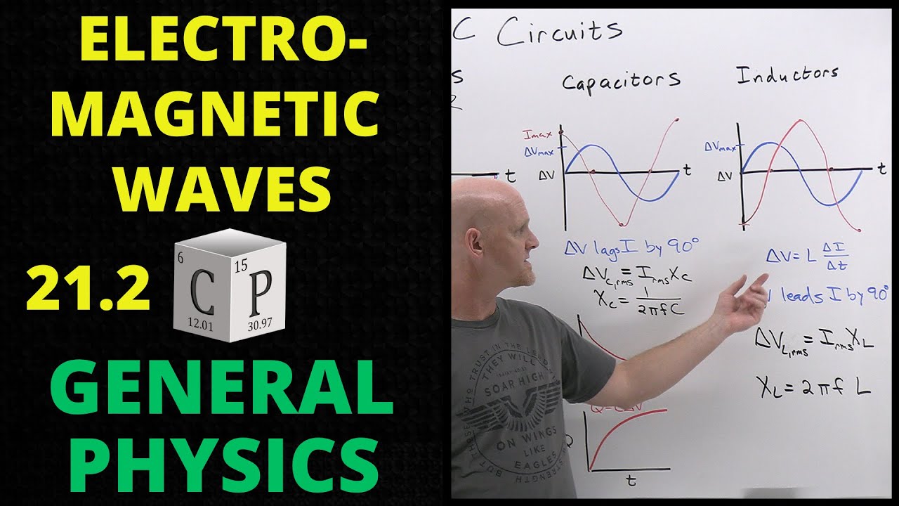 Electromagnetic Waves |  21.2 Physics