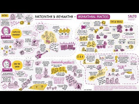 Webinar: Participation & Information - Inspirational Practices
