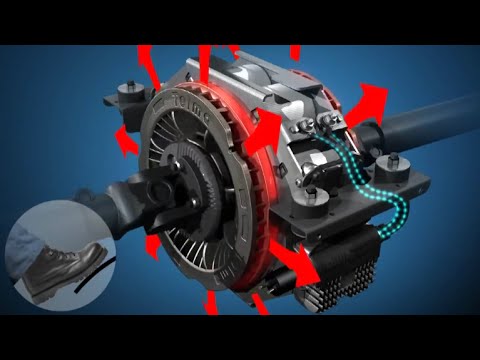 Telma Operating Principle.