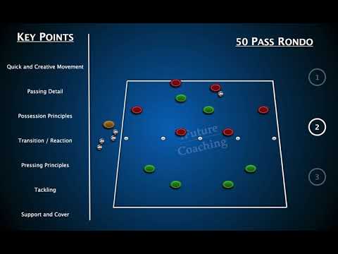 50 Pass Game (Group Rondo)