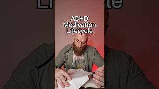 Download lagu ADHD Medication Lifecycle #adhd mp3