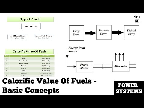 Calorific Value Of Fuels Basic Concepts Power Systems Engineering