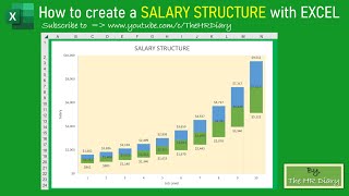 How to create a SALARY STRUCTURE with EXCEL