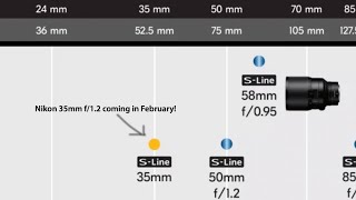 Nikon 35mm f/1.2 Z to be announced in February?