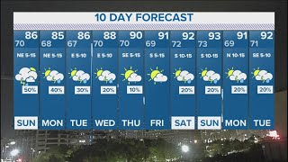 DFW Weather | Showers and storms continue in 10-day forecast