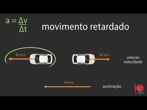 FÍSICA - CINEMÁTICA 47 - Aceleração Vetorial - Prof Daniel Sfair